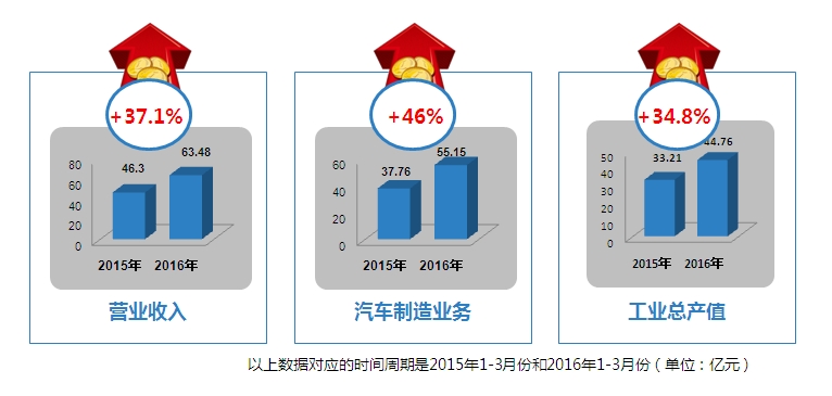 东升国际(中国区)官方网站_Welcome