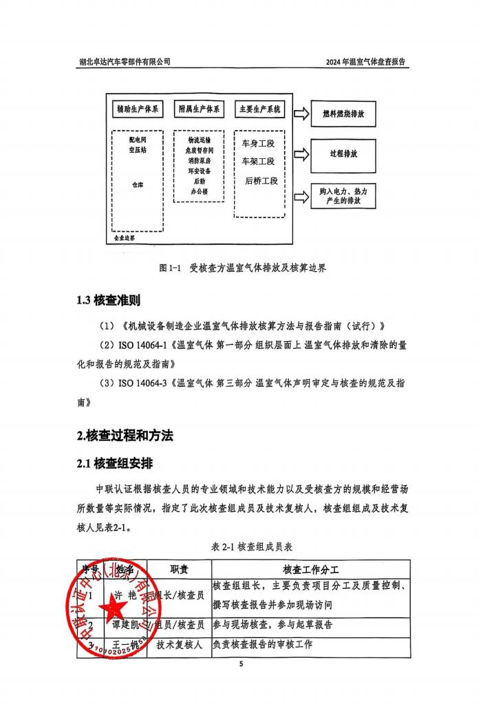 湖北卓达汽车零部件有限公司温室气体排放盘问报告-通知通告-广西汽车