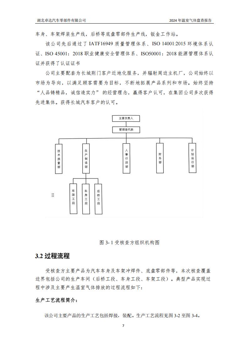 湖北卓达汽车零部件有限公司温室气体排放盘问报告-通知通告-广西汽车