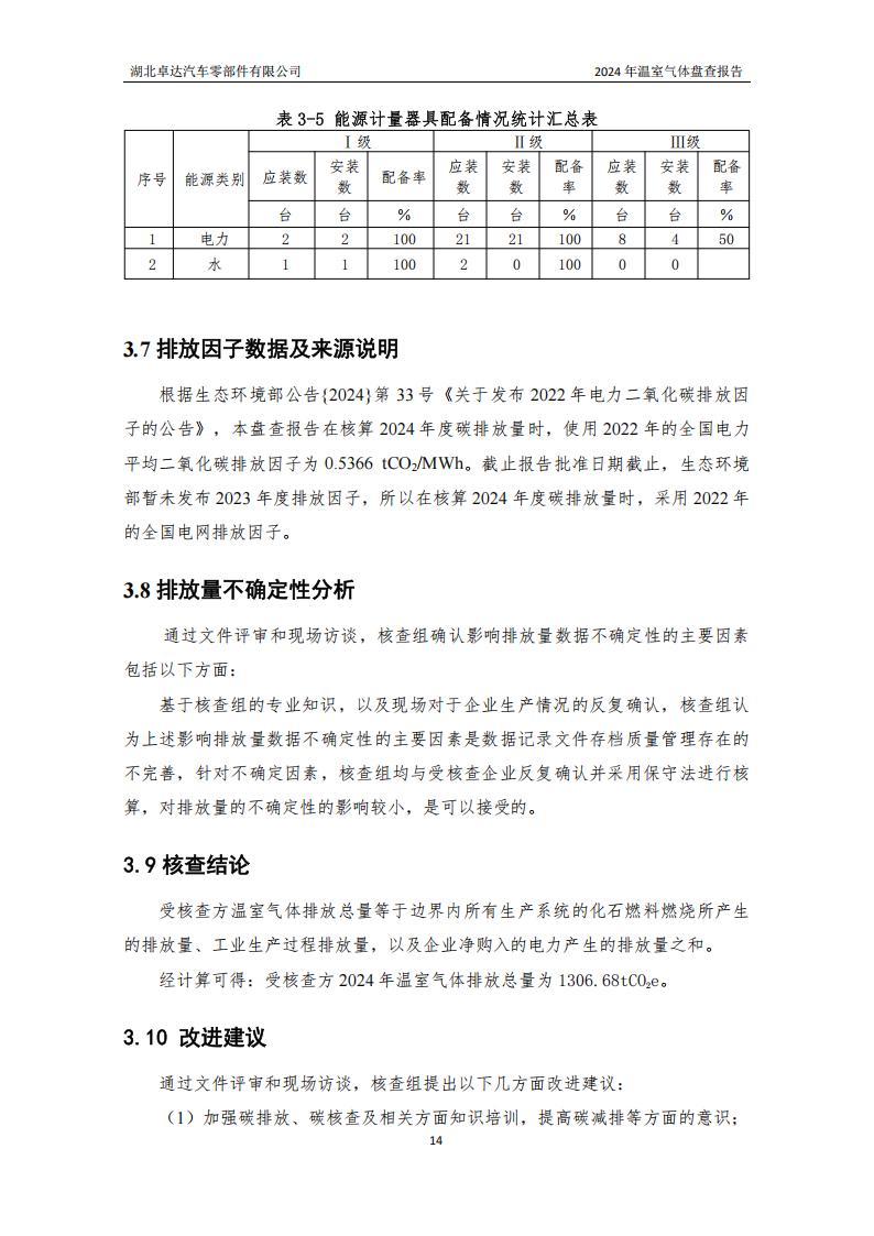 湖北卓达汽车零部件有限公司温室气体排放盘问报告-通知通告-广西汽车