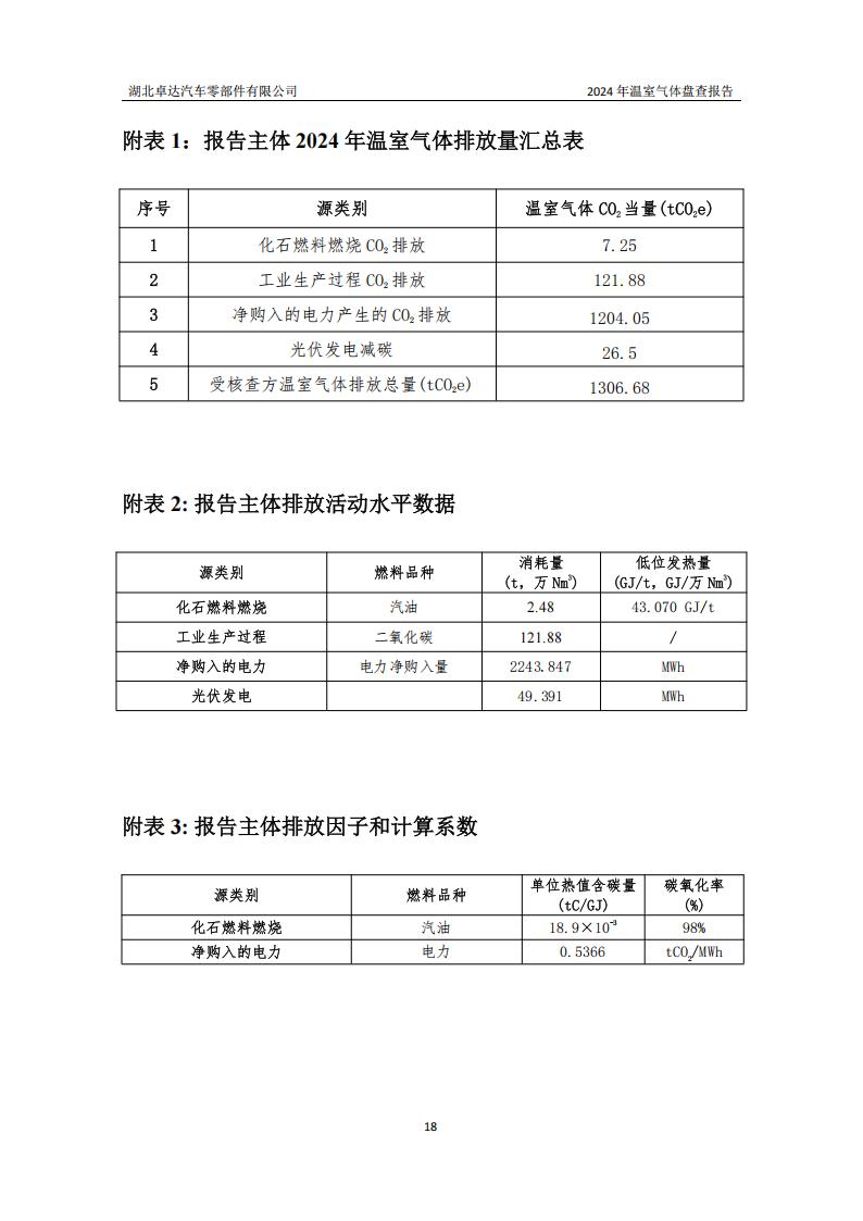 湖北卓达汽车零部件有限公司温室气体排放盘问报告-通知通告-广西汽车